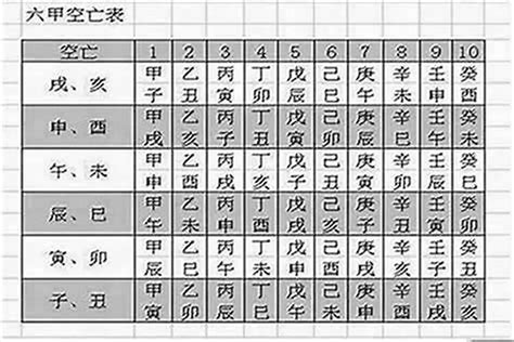 時柱空亡短命|时柱空亡是什么意思